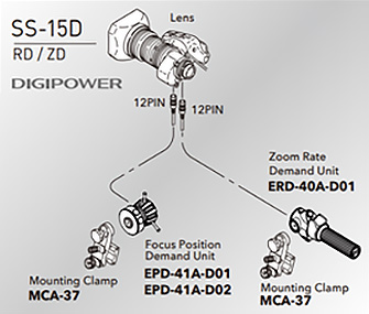 SS-15D Управление объективом